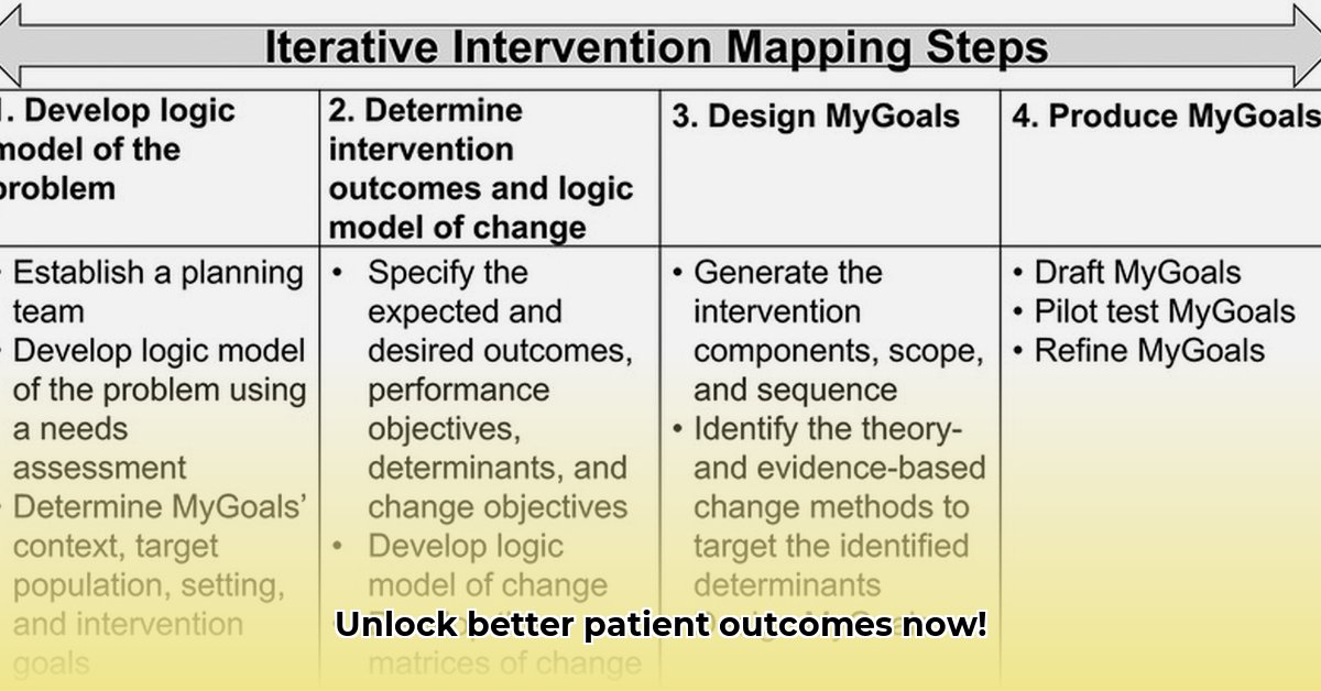 goal-attainment-scale-examples